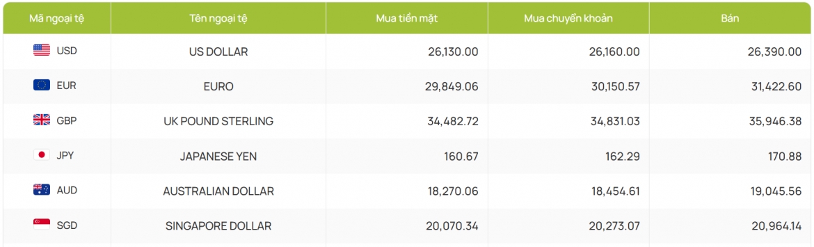 ty gia usd hom nay 23 5 gia ban usd tu do ha xuong con 26.520 dong usd hinh anh 2