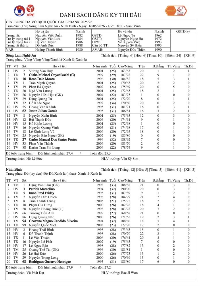 truc tiep slna 0-0 ninh binh Dang van lam cuu thua xuat than hinh anh 1