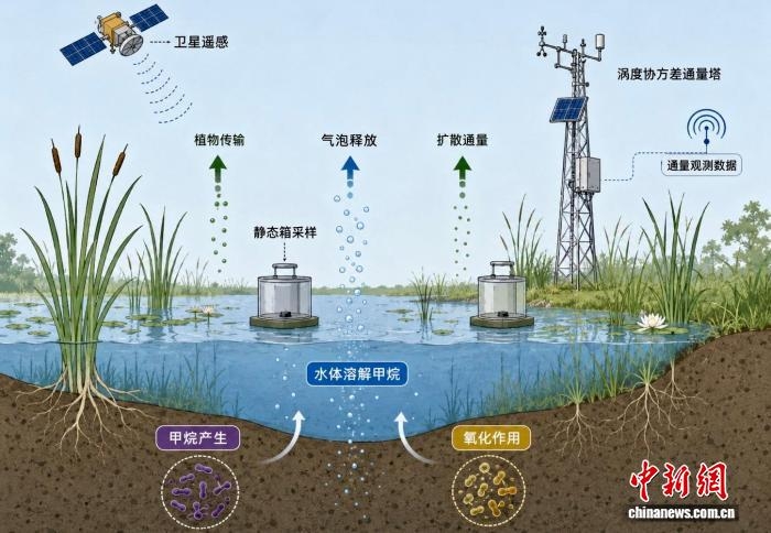 Trung Quốc cảnh báo phát thải metal tăng vì hiện tượng nóng lên toàn cầu
