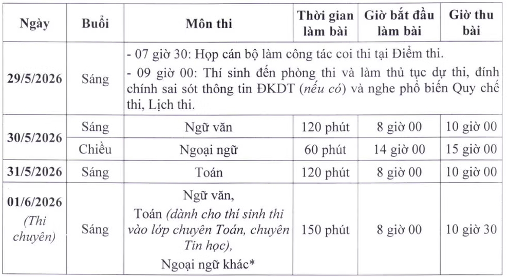sang nay 29 5 , thi sinh ha noi lam thu tuc du thi lop 10 thpt cong lap hinh anh 2