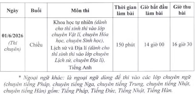 sang nay 29 5 , thi sinh ha noi lam thu tuc du thi lop 10 thpt cong lap hinh anh 3