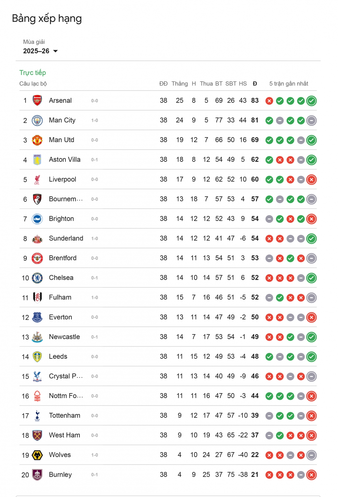 truc tiep tottenham 1-0 everton ga trong chien dau de tru hang hinh anh 3