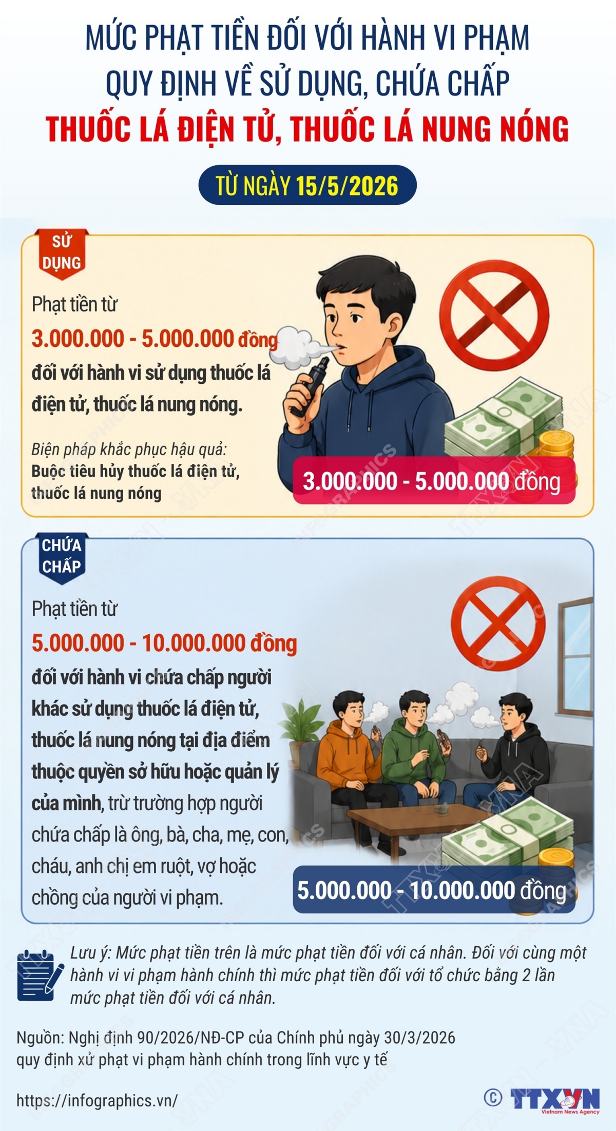 tu ngay 15 5 2026, su dung thuoc la dien tu co the bi phat den 5 trieu dong hinh anh 1