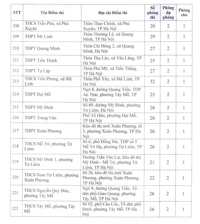 danh sach cac diem thi tot nghiep thpt tai ha noi nam 2026 hinh anh 11