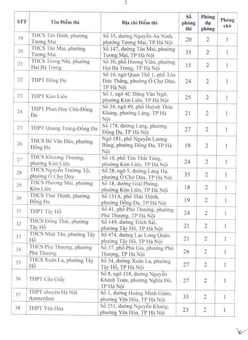 danh sach cac diem thi tot nghiep thpt tai ha noi nam 2026 hinh anh 2