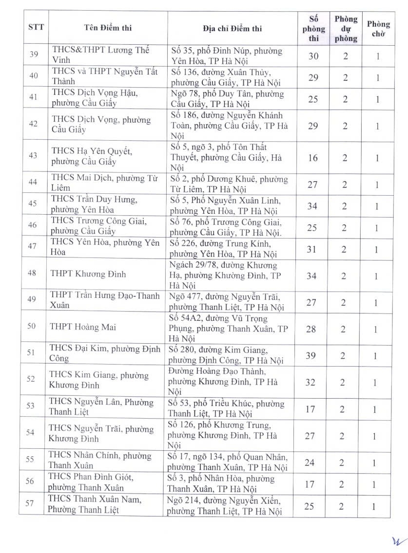 danh sach cac diem thi tot nghiep thpt tai ha noi nam 2026 hinh anh 3