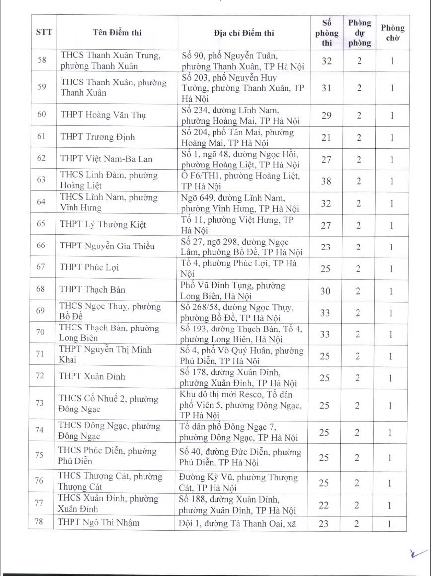 danh sach cac diem thi tot nghiep thpt tai ha noi nam 2026 hinh anh 4