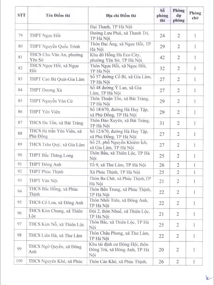 danh sach cac diem thi tot nghiep thpt tai ha noi nam 2026 hinh anh 5
