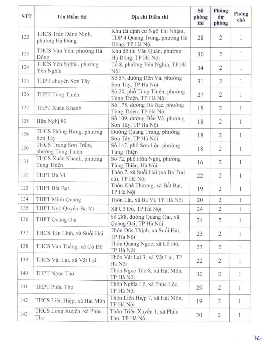 danh sach cac diem thi tot nghiep thpt tai ha noi nam 2026 hinh anh 7