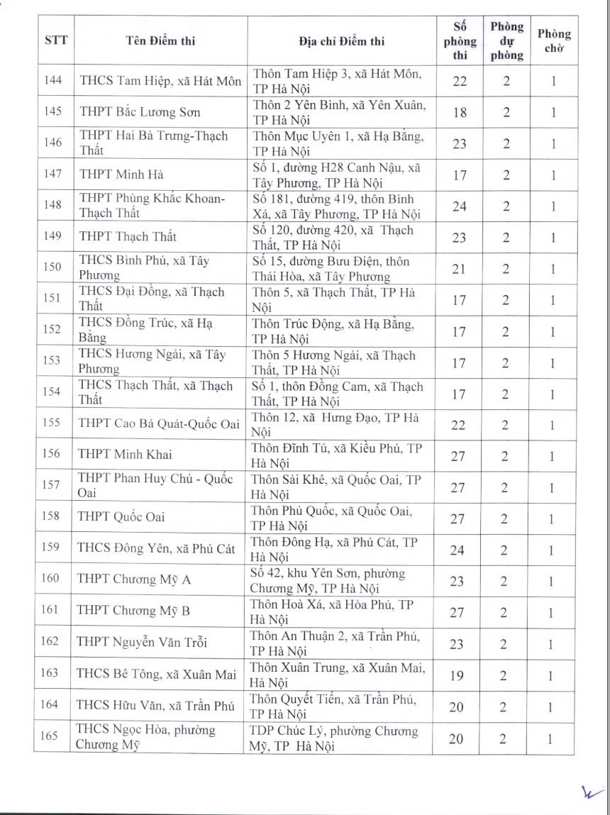 danh sach cac diem thi tot nghiep thpt tai ha noi nam 2026 hinh anh 8