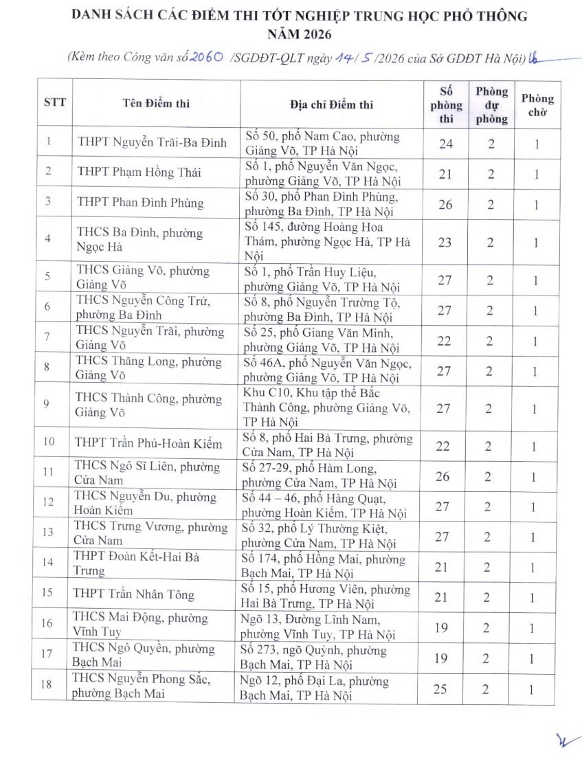 danh sach cac diem thi tot nghiep thpt tai ha noi nam 2026 hinh anh 1