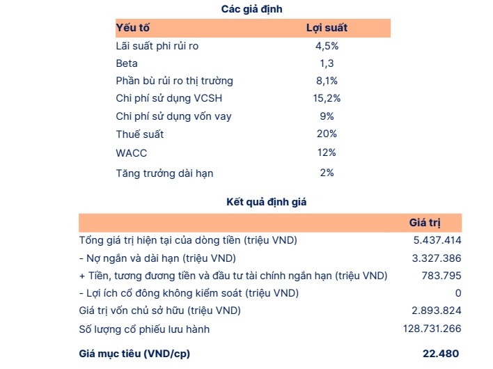 mot so co phieu can quan tam ngay 25 5 hinh anh 1