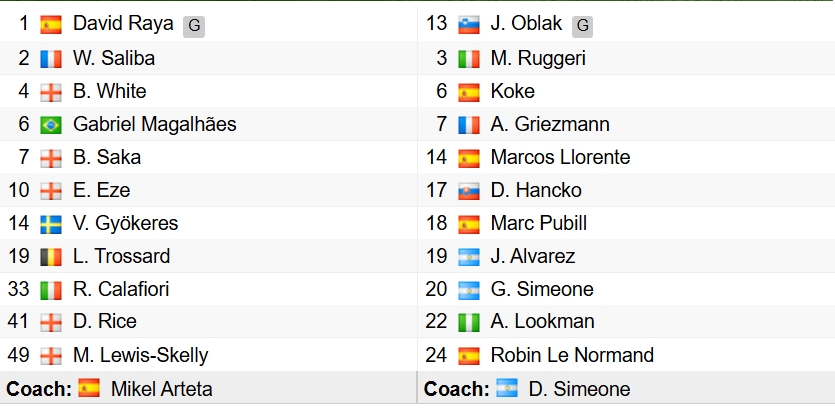 ket qua bong da hom nay 6 5 arsenal thang atletico, vao chung ket cup c1 chau Au hinh anh 7