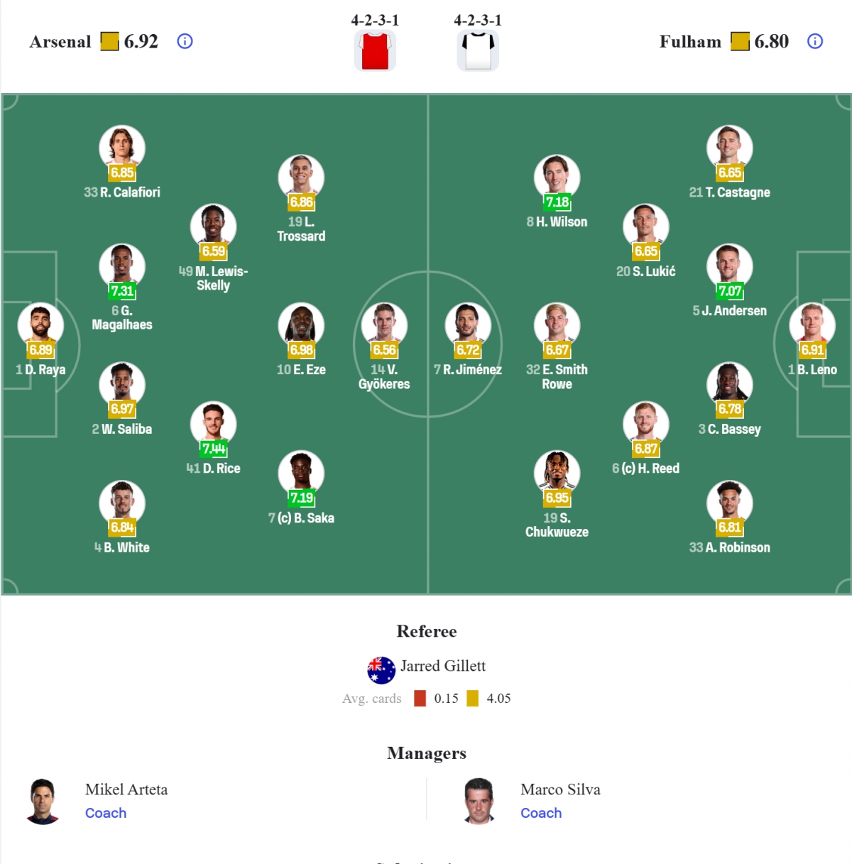 truc tiep arsenal 0-0 fulham menh lenh phai thang hinh anh 1