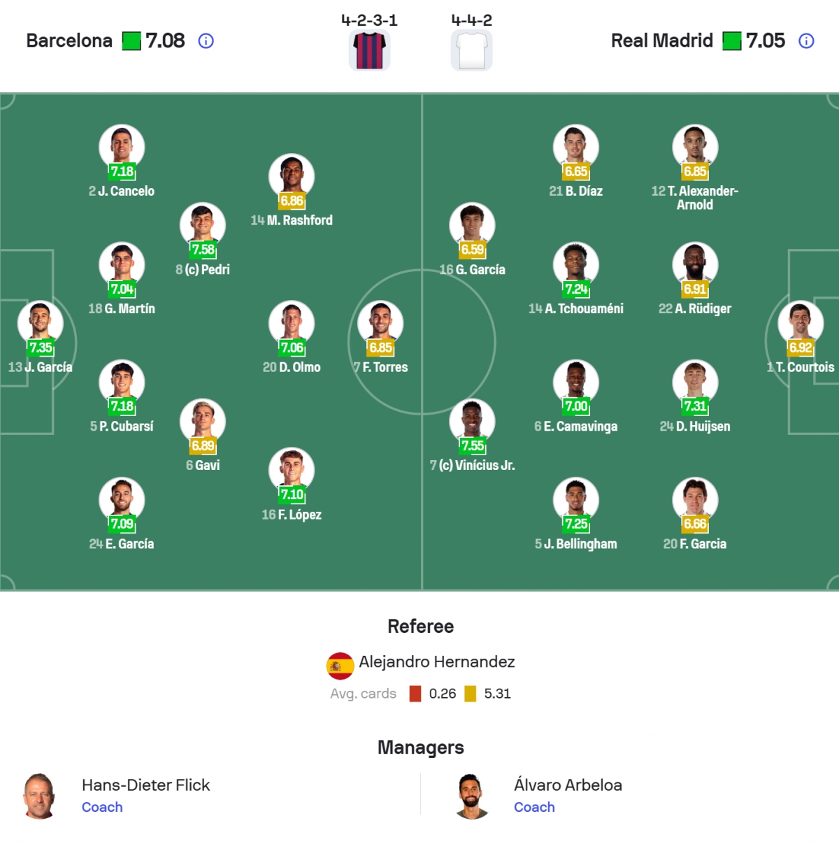 truc tiep barca 0-0 real madrid kylian mbappe vang mat hinh anh 1
