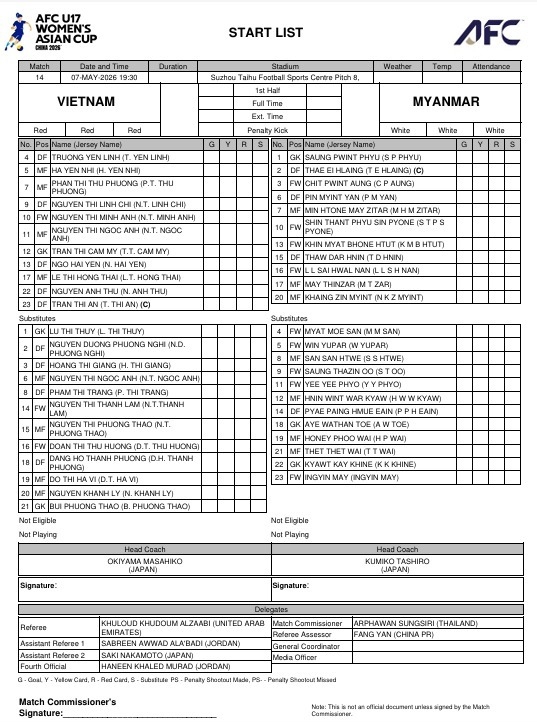 truc tiep u17 nu viet nam 0-0 u17 nu myanmar tran dau quyet dinh ve vao tu ket hinh anh 3