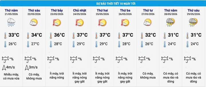 khi nao mien bac het mua, troi nang nong tro lai hinh anh 2