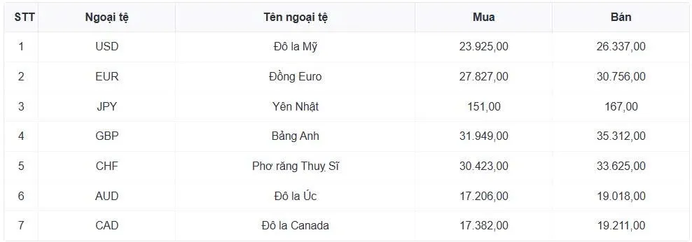 ty gia usd hom nay 18 5 gia ban usd tu do tang manh len muc 26.530 dong usd hinh anh 1