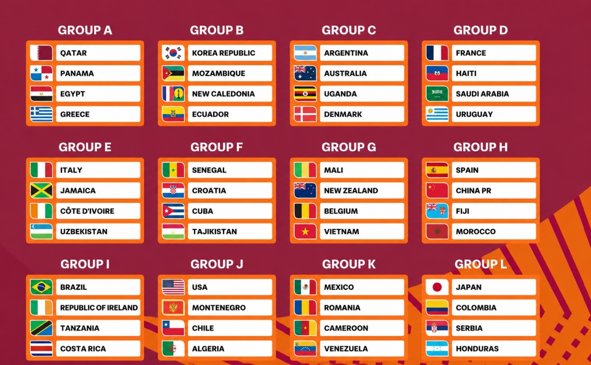 xac dinh du 48 doi du vck u17 world cup 2026 hinh anh 2