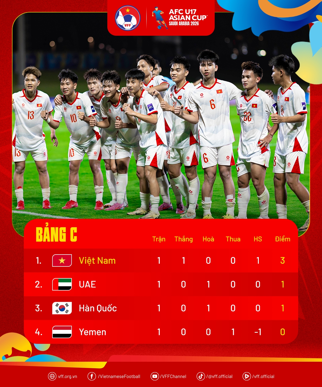 u17 viet nam rao riet chuan bi cho tran dau voi u17 han quoc hinh anh 2