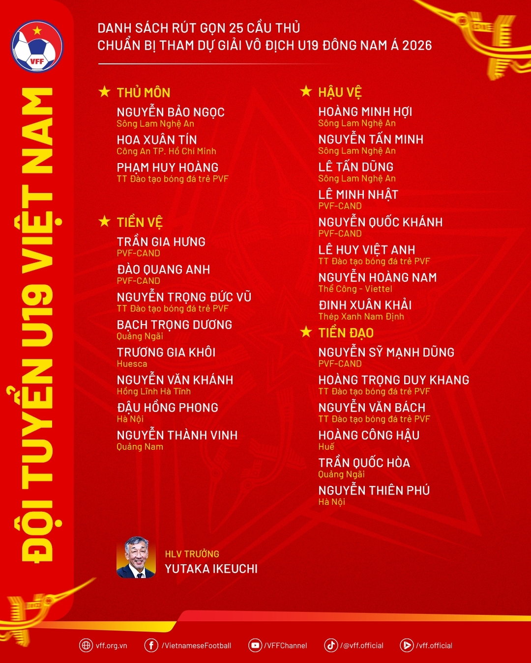 u19 viet nam doi mat thu thach, chot cau thu tu chau Au cho giai Dong nam A hinh anh 2