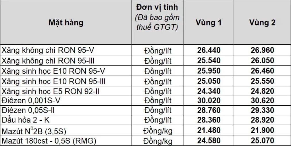 gia dau hom nay 28 5 gia dau giam manh sau thong tin ve du thao thoa thuan iran - my hinh anh 2
