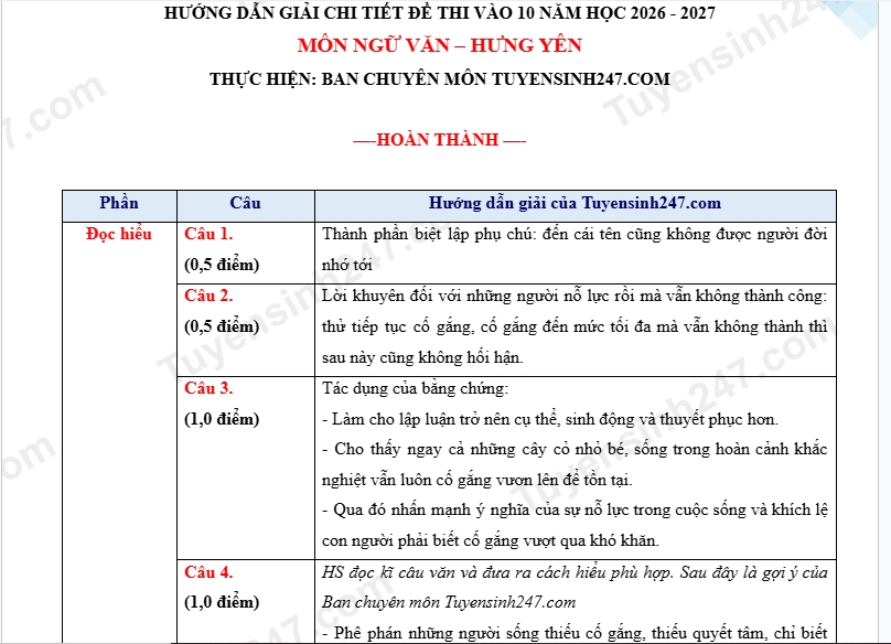goi y giai de ngu van ky thi tuyen sinh lop 10 tai hung yen hinh anh 1