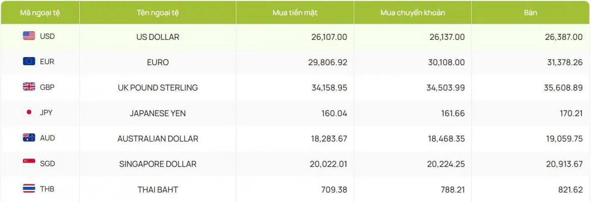 ty gia usd hom nay 18 5 gia ban usd tu do tang manh len muc 26.530 dong usd hinh anh 2