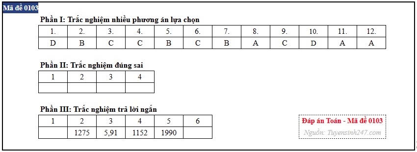 Dap an full 24 ma de mon toan ky thi tot nghiep thpt 2026 hinh anh 1