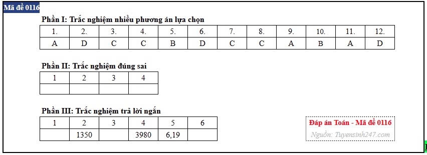 Dap an full 24 ma de mon toan ky thi tot nghiep thpt 2026 hinh anh 14