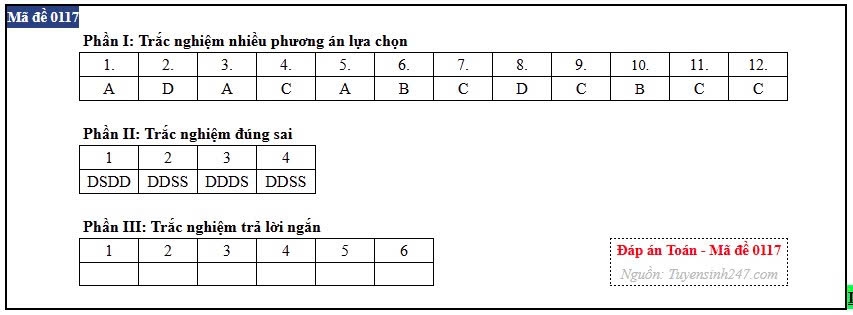 Dap an full 24 ma de mon toan ky thi tot nghiep thpt 2026 hinh anh 15