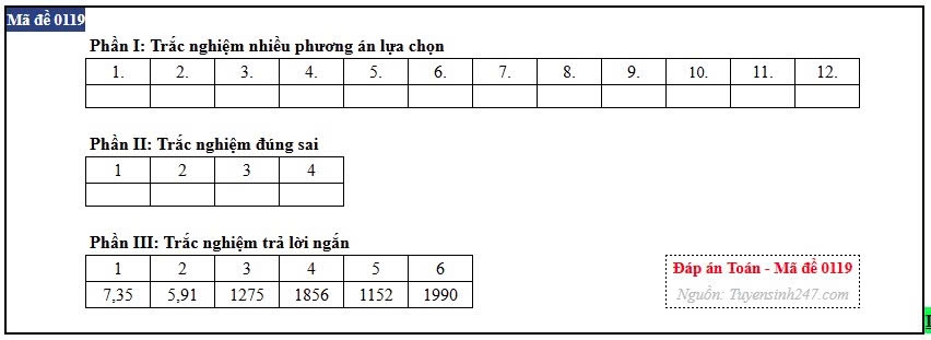 Dap an full 24 ma de mon toan ky thi tot nghiep thpt 2026 hinh anh 17