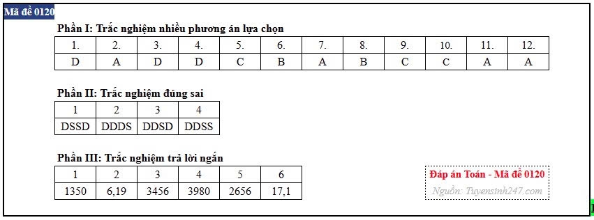 Dap an full 24 ma de mon toan ky thi tot nghiep thpt 2026 hinh anh 18