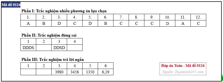 Dap an full 24 ma de mon toan ky thi tot nghiep thpt 2026 hinh anh 22