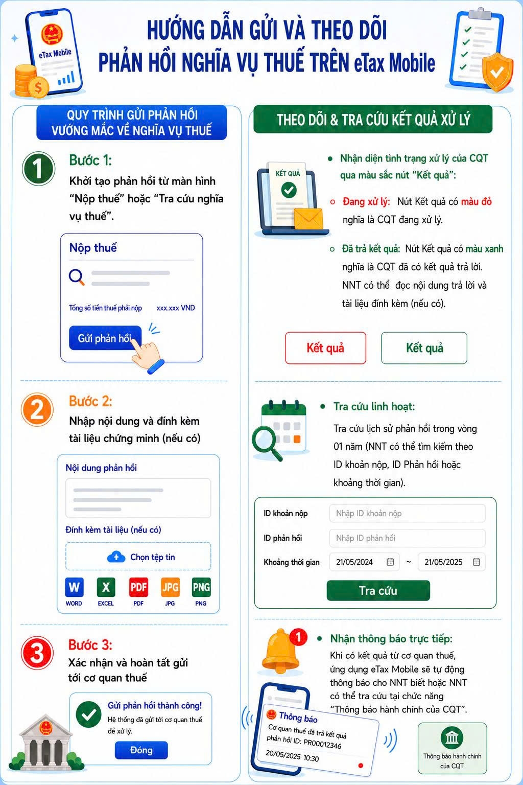 huong dan gui va theo doi phan hoi nghia vu thue tren etax mobile hinh anh 1