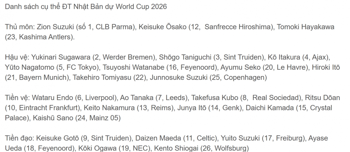 danh sach so ao cua tuyen nhat ban o world cup 2026 hinh anh 28