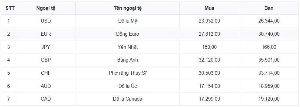 ty gia usd hom nay 2 6 gia ban usd tang len 26.398 dong usd hinh anh 1