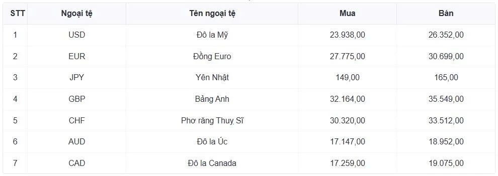 ty gia usd hom nay 4 6 chi so usd index tang len 99,46 diem hinh anh 1