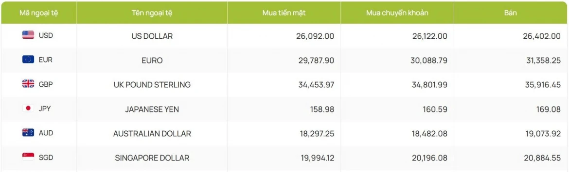 ty gia usd hom nay 4 6 chi so usd index tang len 99,46 diem hinh anh 2