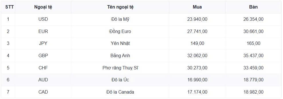 ty gia usd hom nay 8 6 gia usd ban ra nang len moc 26.407 dong usd hinh anh 1