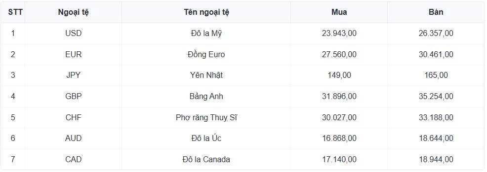 ty gia usd hom nay 9 6 gia ban usd tang len 26.408 dong usd hinh anh 1