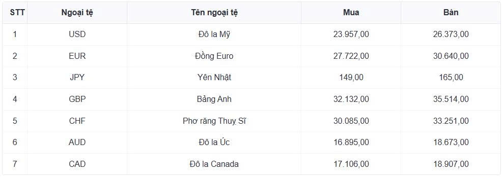 ty gia usd hom nay 16 6 ty gia trung tam giu moc 25.165 dong usd hinh anh 1