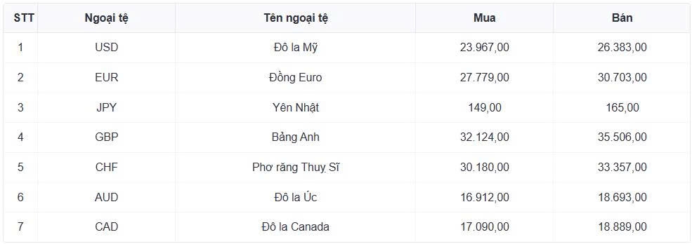 ty gia usd hom nay 18 6 ty gia trung tam giam con 25.173 dong usd hinh anh 1