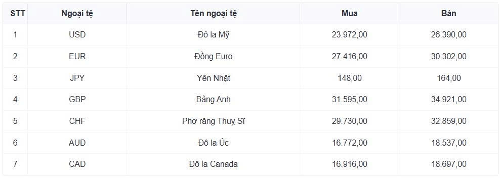 ty gia usd hom nay 22 6 gia ban usd tu do bat tang len 26.780 dong usd hinh anh 1