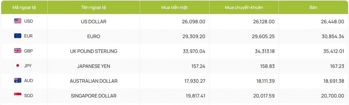 ty gia usd hom nay 23 6 chi so usd index vuot moc 101 diem hinh anh 2