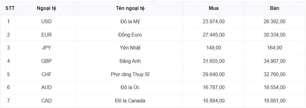 ty gia usd hom nay 23 6 chi so usd index vuot moc 101 diem hinh anh 1