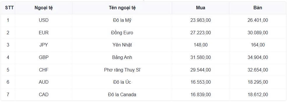 ty gia usd hom nay 25 6 gia ban usd tang len 26.456 dong usd hinh anh 1