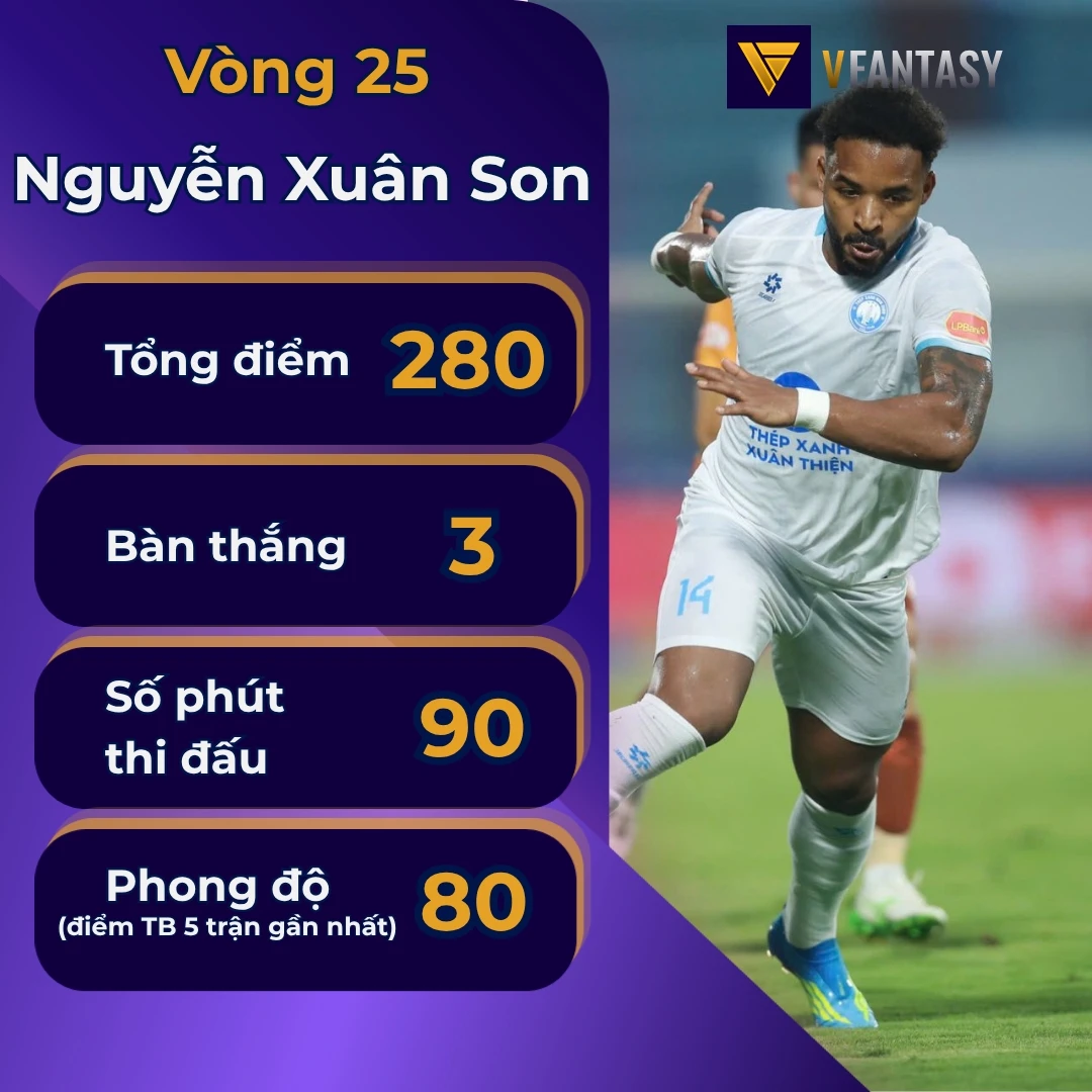 Doi hinh tieu bieu vong 25 v-league xuan son tro lai, dau an hagl hinh anh 3
