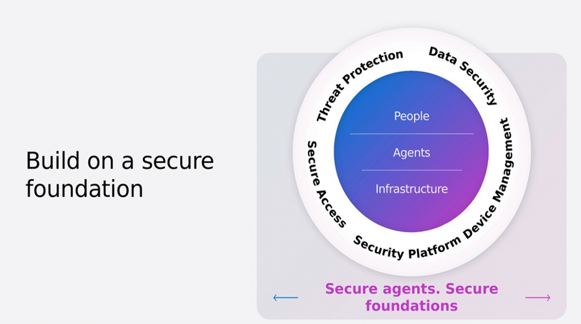 ai in businesses requires stronger governance and security frameworks picture 1