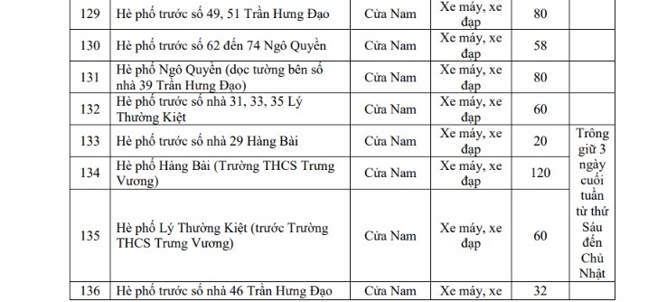 chi tiet danh sach cac diem gui xe khi di vao vung phat thai thap o ha noi hinh anh 12